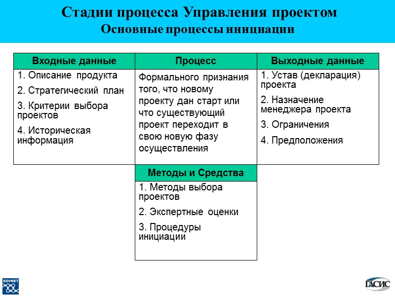 Выходные данные 1. Устав (декларация) проекта 2. Назначение менеджера проекта 3. Ограничения 4. Предположения